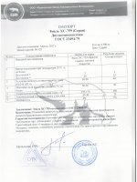 Паспорт качества Эмаль ХС-759 однокомпонентная, кг