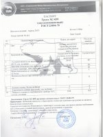Паспорт качества Грунтовка ХС-059