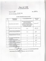 Паспорт качества Лак АС-528 Паспорт качества Лак АС-528