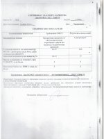 Паспорт качества Лак КО-815 Паспорт качества Лак КО-815