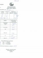 Паспорт качества Герметик тиоколовый У-30МЭС-5НТ фасовка 5,63 кг Паспорт качества Герметик тиоколовый У-30МЭС-5НТ фасовка 5,63 кг