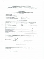 Паспорт качества Смола К-115, К-153 Паспорт качества Смола К-115, К-153